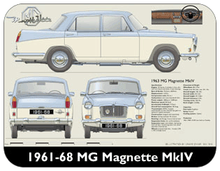 MG Magnette MkIV 1961-68 Place Mat, Medium